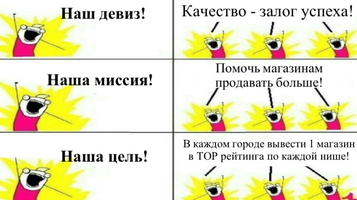 Продвижение вашей компании на Авито